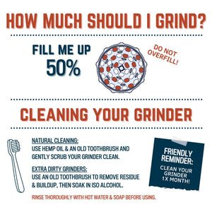 Infographic on grinding and cleaning guidelines for cannabis grinders, including fill level and cleaning tips.