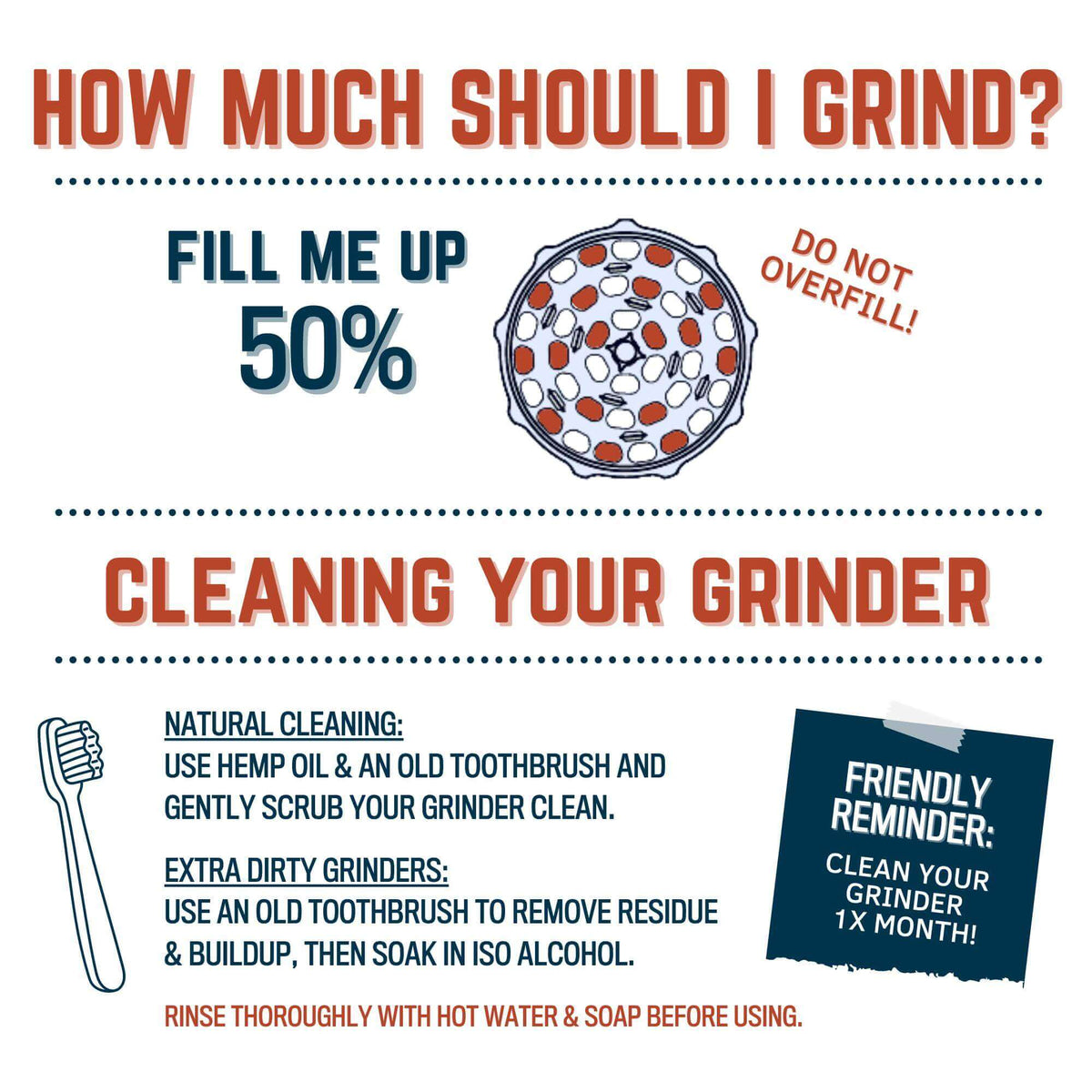 Infographic on grinding and cleaning guidelines for cannabis grinders, including fill level and cleaning tips.