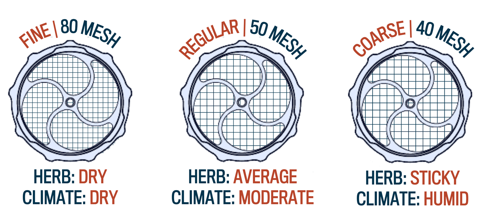 Phoenician: The Best Weed Grinders Online